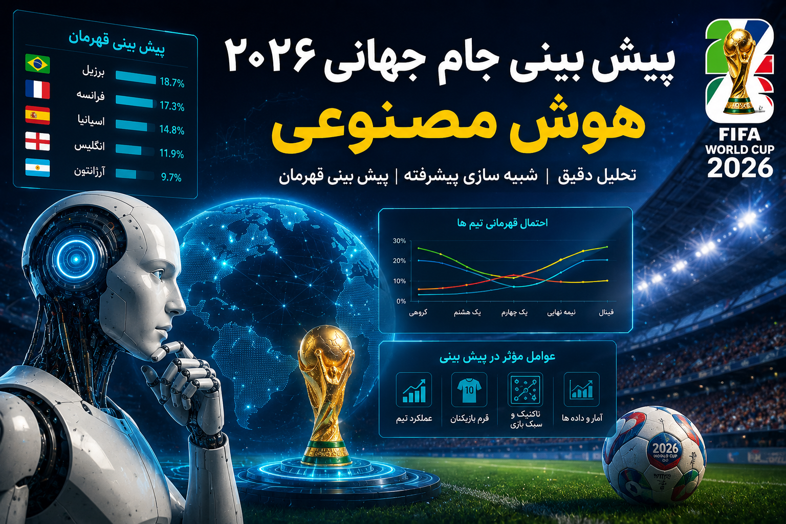 پیش بینی جام جهانی ۲۰۲۶ هوش مصنوعی